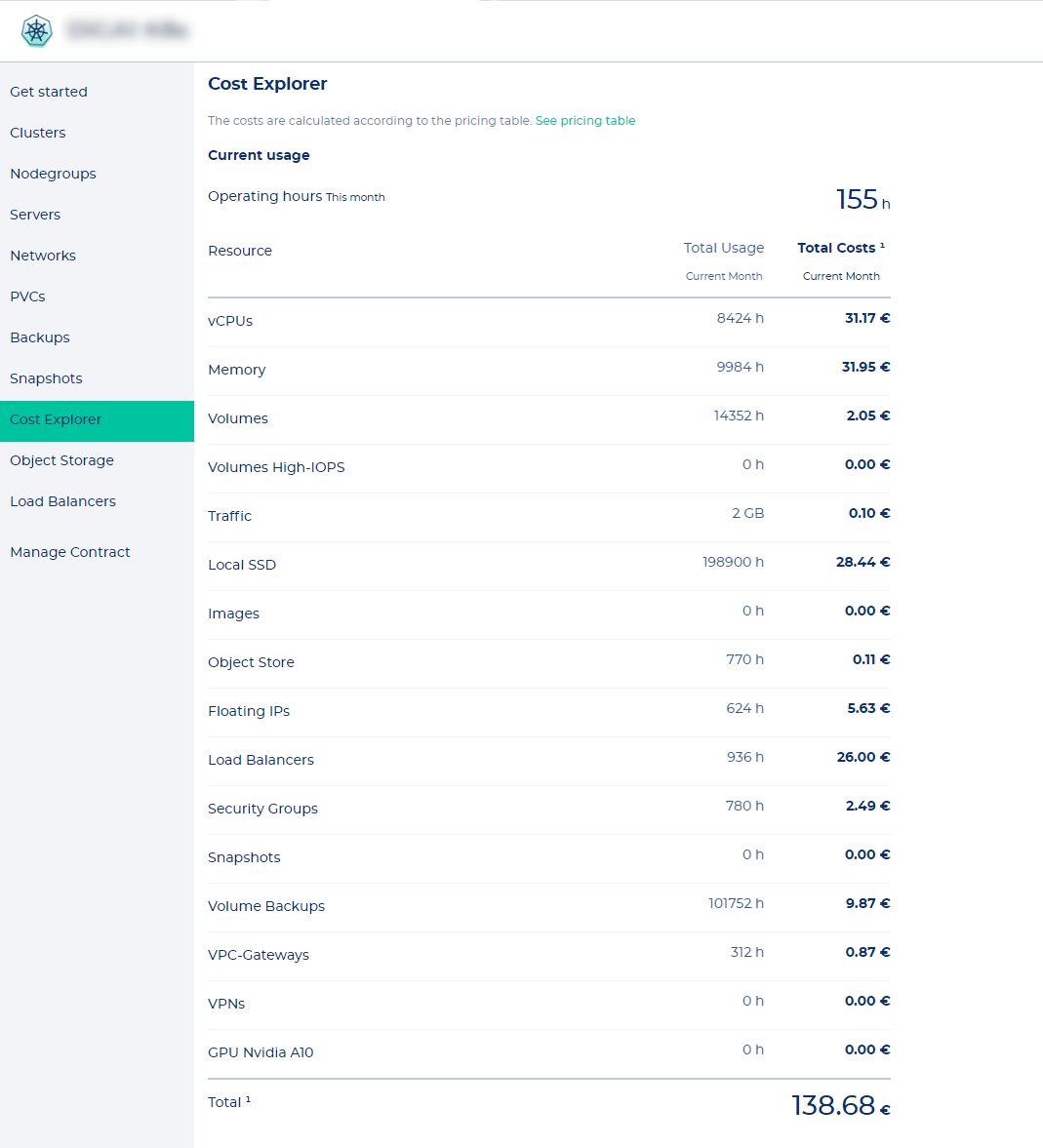 Monthly costs