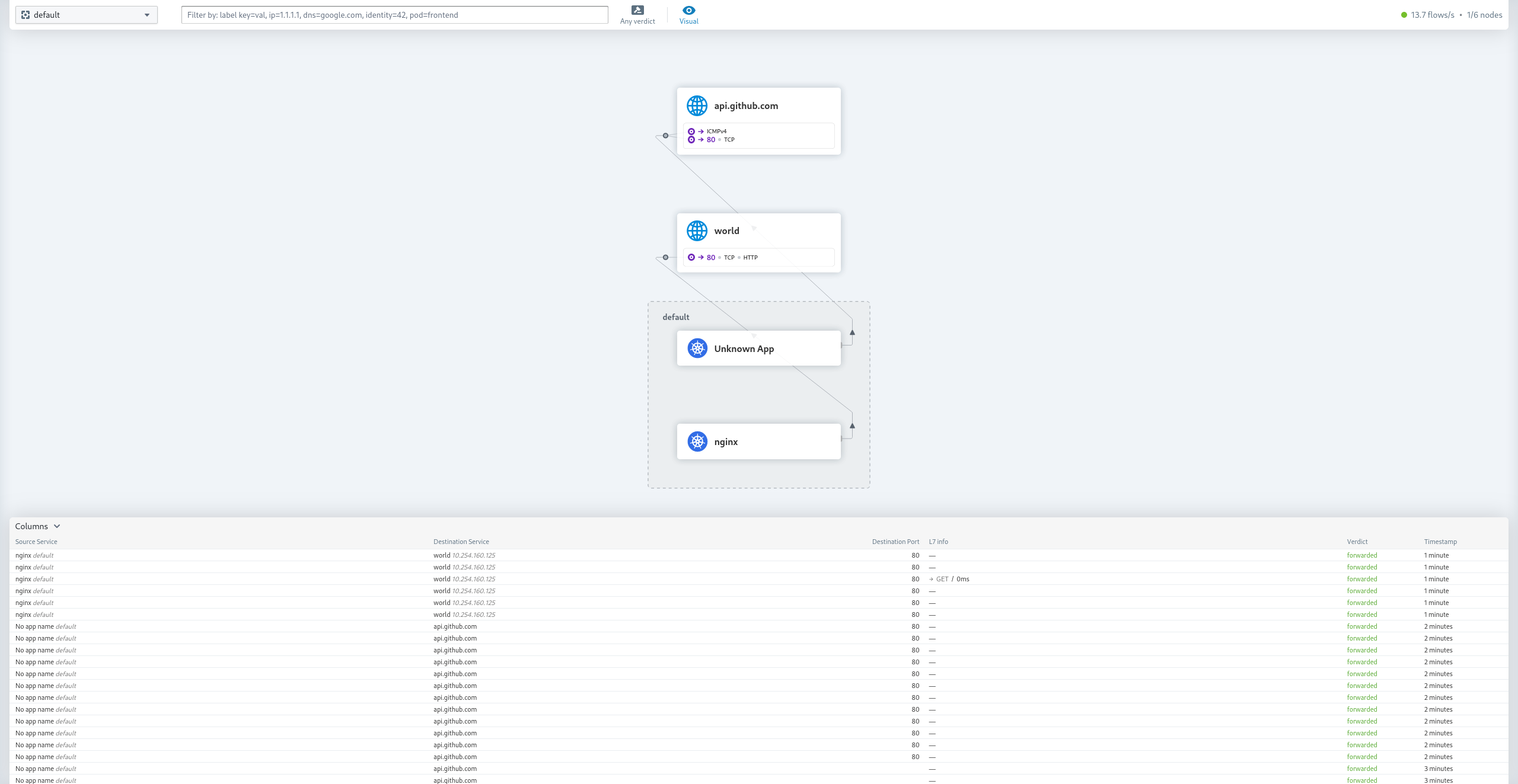 Hubble UI