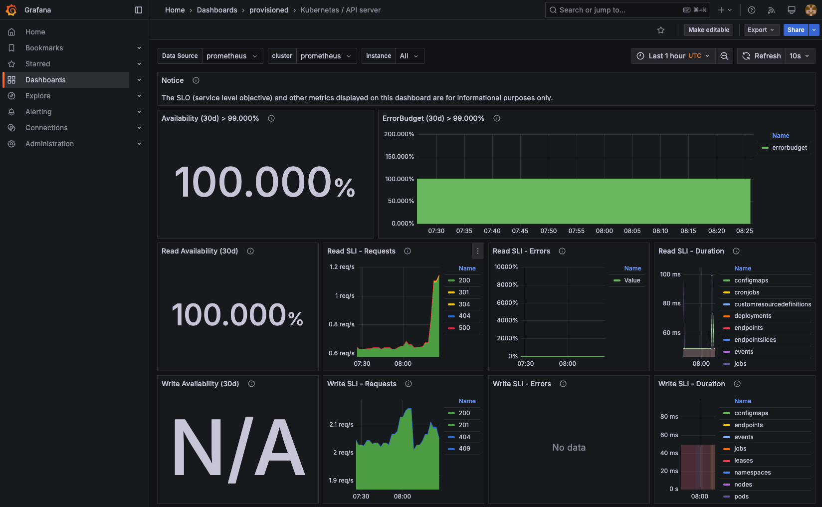 Grafana K8s Dashboard Screenshot