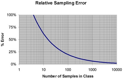 sampling-graph-1.jpg